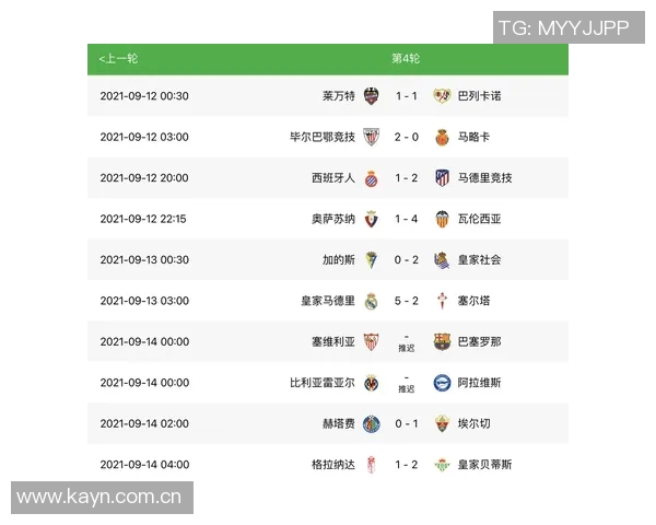 皇马继续稳健发挥,登顶西甲积分榜 皇马继续稳健发挥,登顶西甲积分榜